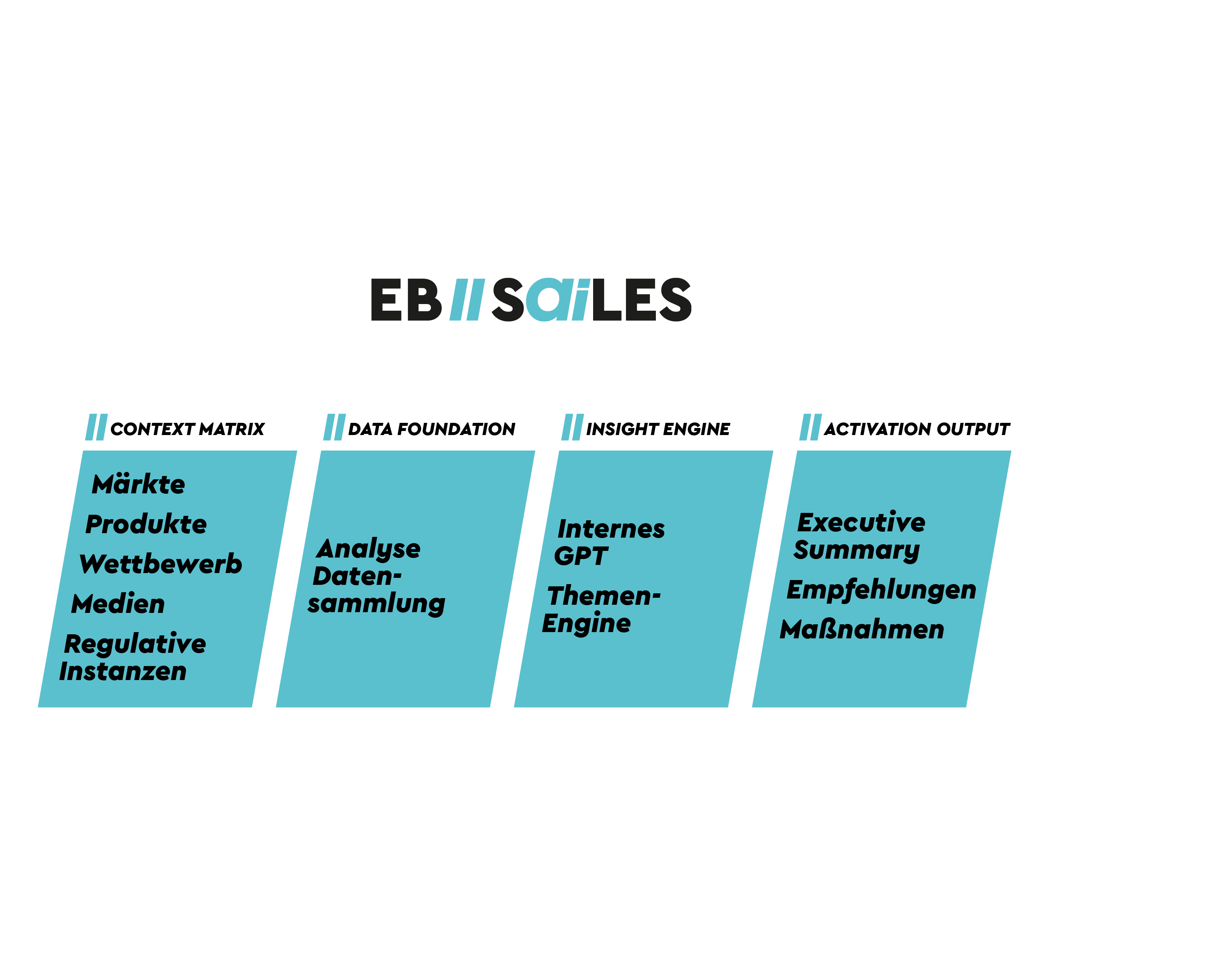 https://eb-sailes.de/wp-content/uploads/2026/03/EB_SaiLES_Workflow-1024x797.png