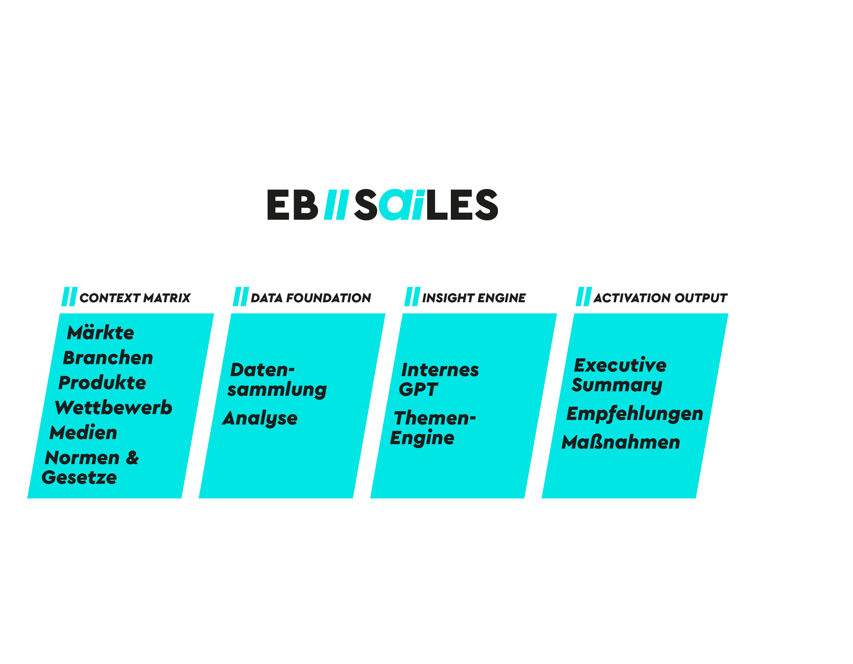 https://eb-sailes.de/wp-content/uploads/2026/03/EB_SaiLES_Workflow2.png
